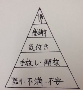 スピリチュアル　八尾市　悟りのピラミッド